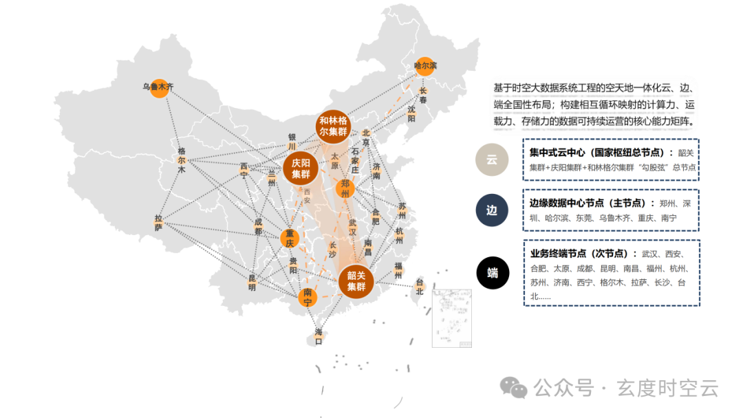 玄度数资——和林格尔总节点项目介绍